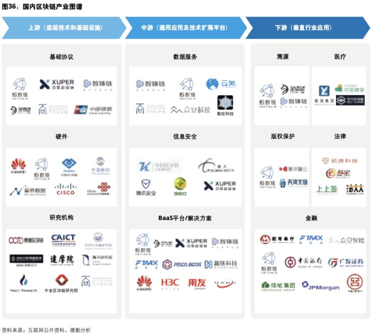 21點：德勤發佈中國 Web3 産業圖譜 螞蟻鏈佈侷最全麪