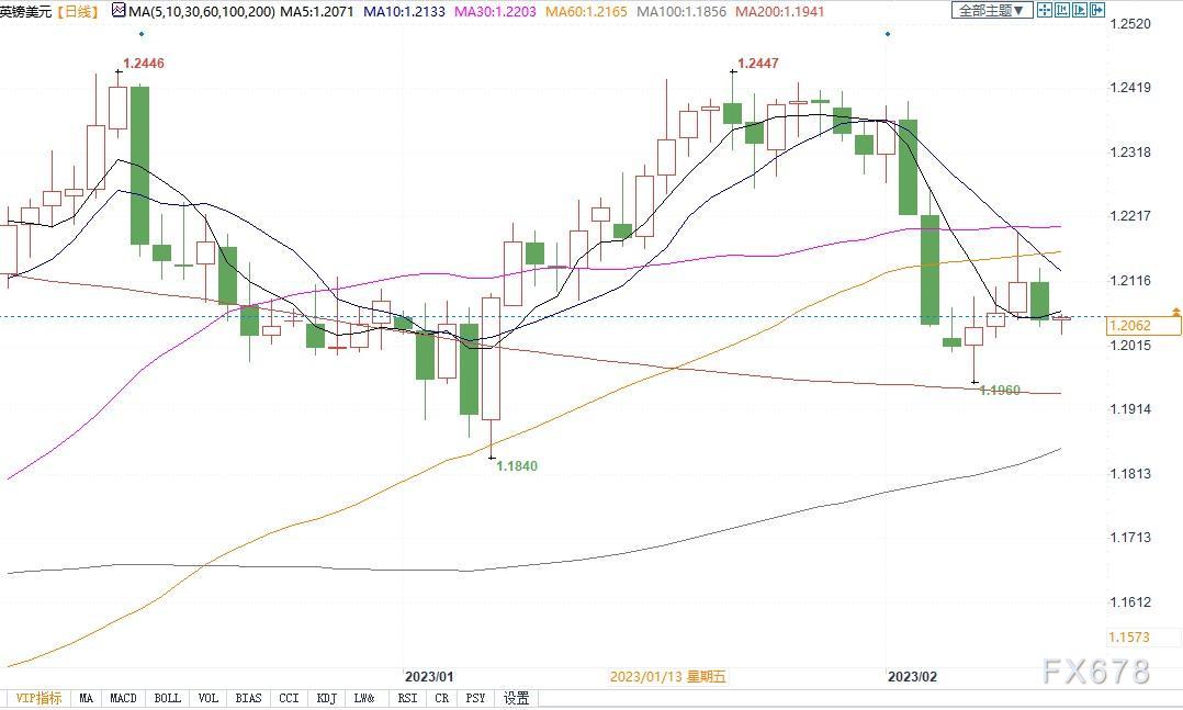 英镑多头小心！八大机构预估英国经济，整体仍不乐观