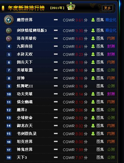 {老虎機}(最好玩的免费网络游戏排行榜)