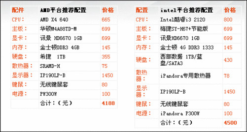 {捕魚機}(游戏电脑配置推荐2022) {捕魚機}(游戏电脑配置推荐2022)